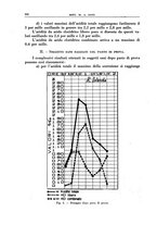 giornale/TO00182399/1936/unico/00000330