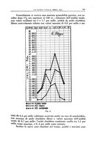 giornale/TO00182399/1936/unico/00000335