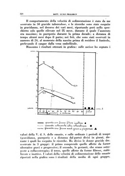 Croce rossa pubblicazione mensile del Comitato centrale