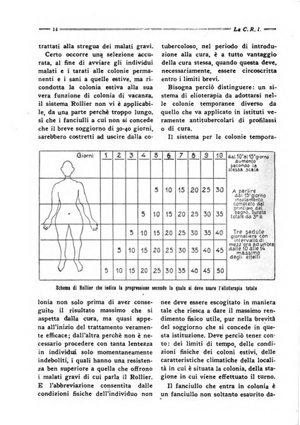 Croce rossa italiana giornale ufficiale del Comitato centrale