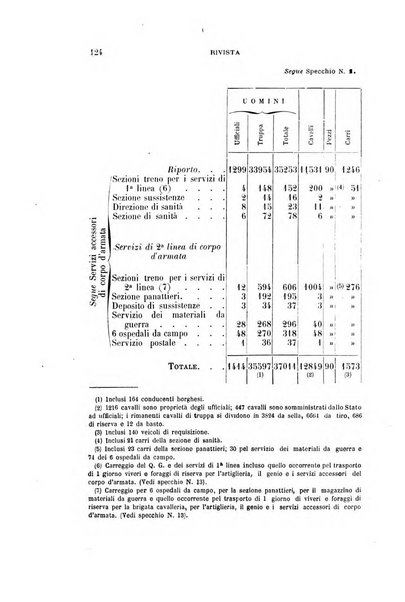 Cronaca militare estera supplemento alla rivista militare italiana