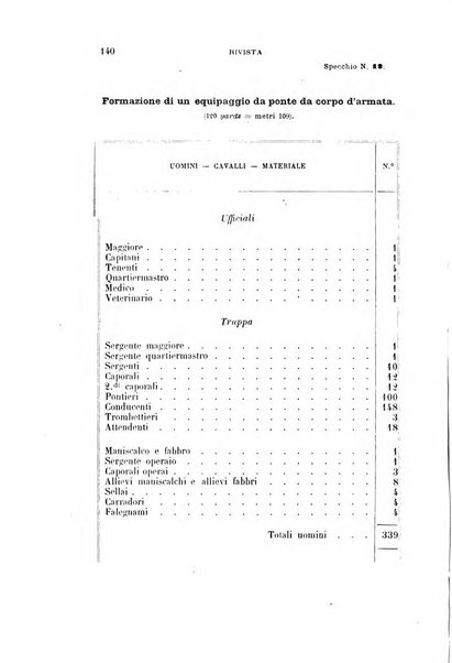 Cronaca militare estera supplemento alla rivista militare italiana