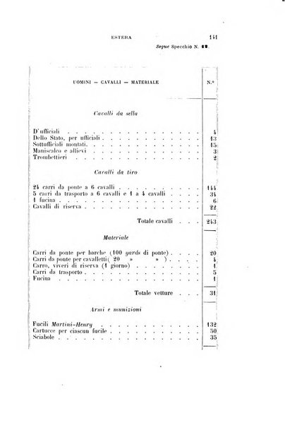 Cronaca militare estera supplemento alla rivista militare italiana