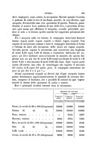 Cronaca militare estera supplemento alla rivista militare italiana