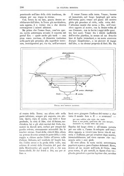 La cultura moderna rivista quindicinale illustrata