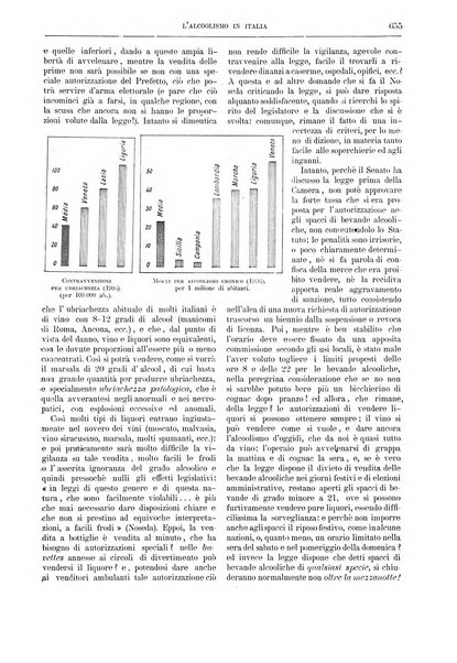 La cultura moderna rivista quindicinale illustrata