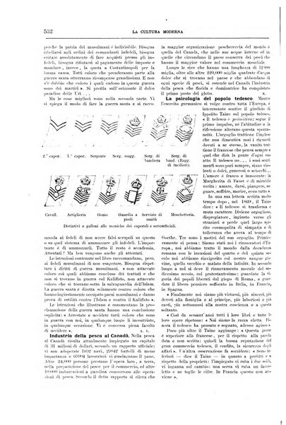 La cultura moderna rivista quindicinale illustrata