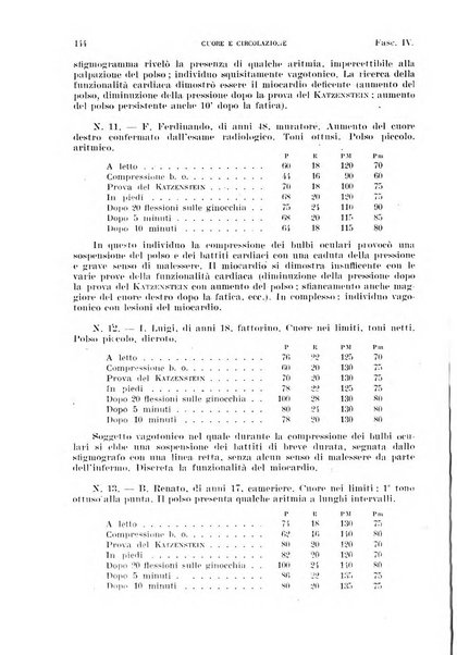 Cuore e circolazione periodico mensile illustrato