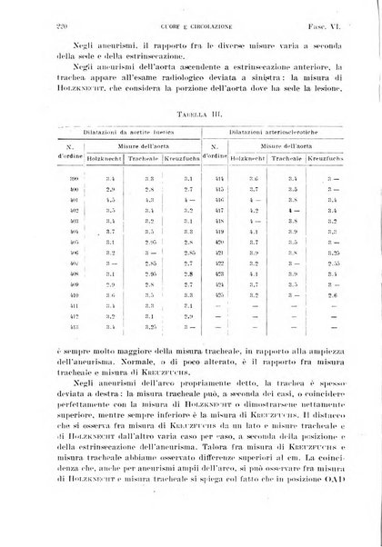 Cuore e circolazione periodico mensile illustrato