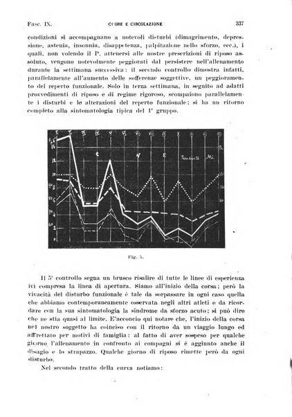 Cuore e circolazione periodico mensile illustrato