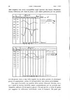 giornale/TO00182537/1925/unico/00000044