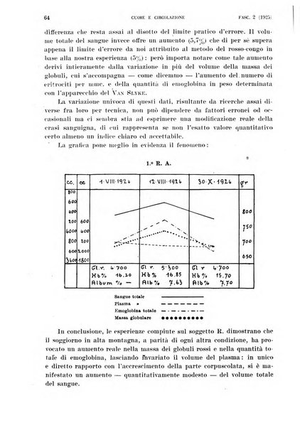 Cuore e circolazione periodico mensile illustrato