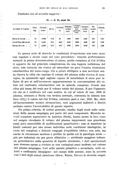 Cuore e circolazione periodico mensile illustrato