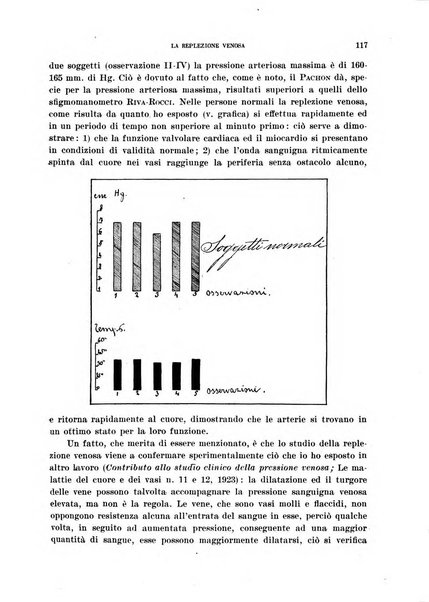 Cuore e circolazione periodico mensile illustrato