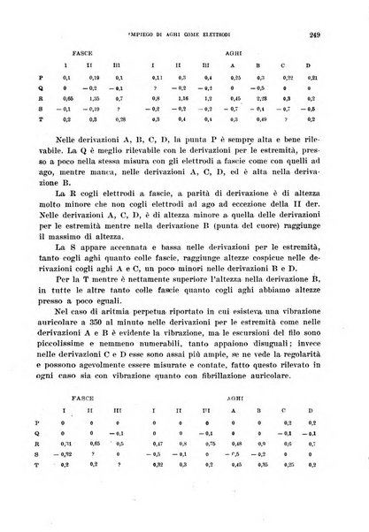 Cuore e circolazione periodico mensile illustrato