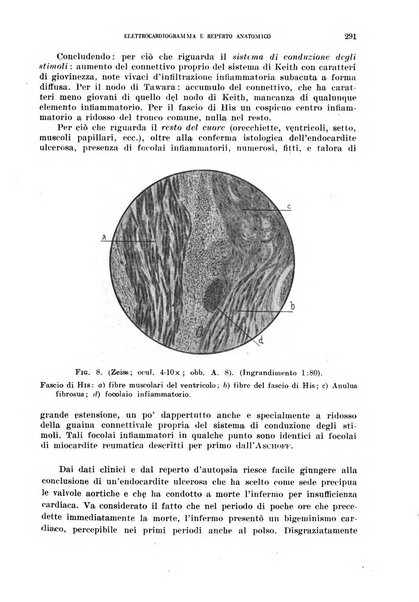 Cuore e circolazione periodico mensile illustrato