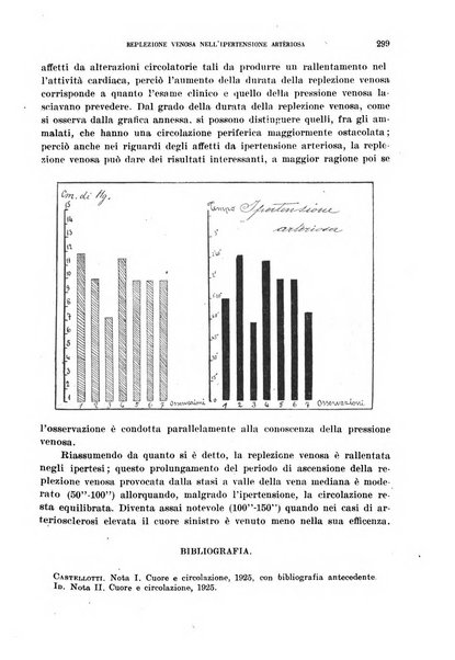 Cuore e circolazione periodico mensile illustrato