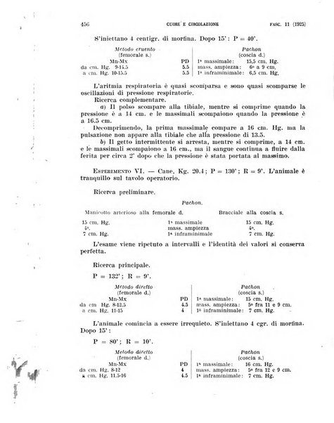 Cuore e circolazione periodico mensile illustrato