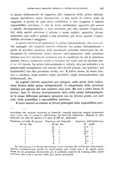 Cuore e circolazione periodico mensile illustrato