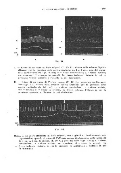 Cuore e circolazione periodico mensile illustrato