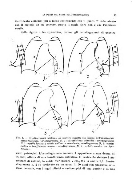 Cuore e circolazione periodico mensile illustrato