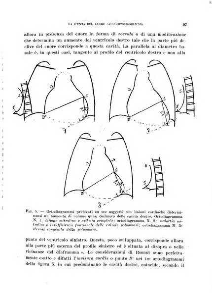 Cuore e circolazione periodico mensile illustrato