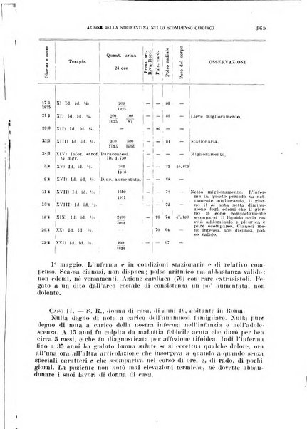 Cuore e circolazione periodico mensile illustrato