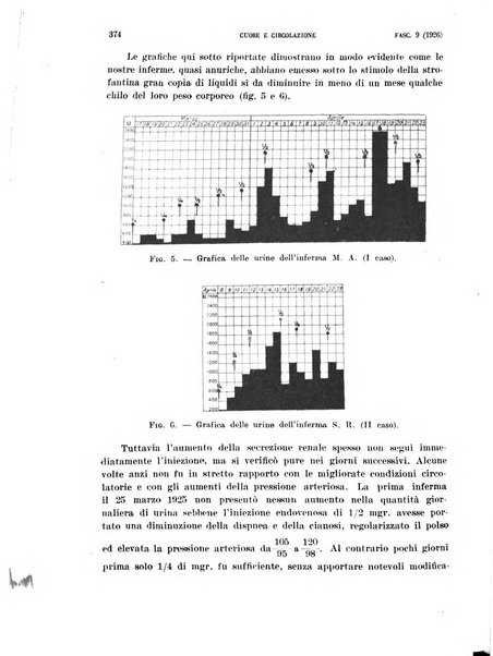 Cuore e circolazione periodico mensile illustrato