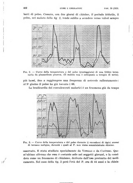 Cuore e circolazione periodico mensile illustrato