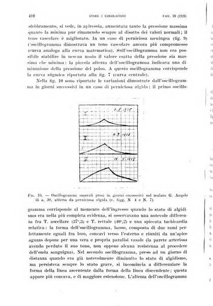 Cuore e circolazione periodico mensile illustrato