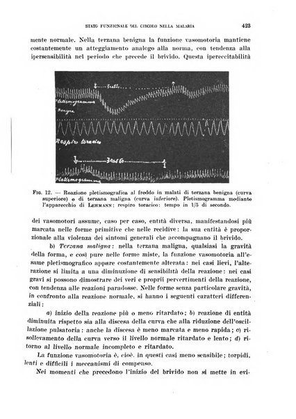 Cuore e circolazione periodico mensile illustrato