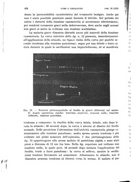 Cuore e circolazione periodico mensile illustrato