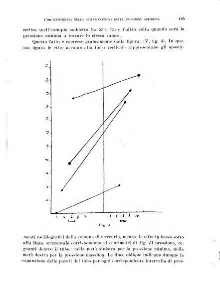 Cuore e circolazione periodico mensile illustrato