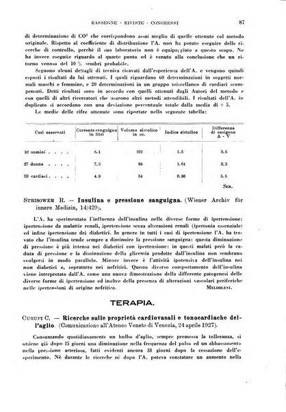 Cuore e circolazione periodico mensile illustrato