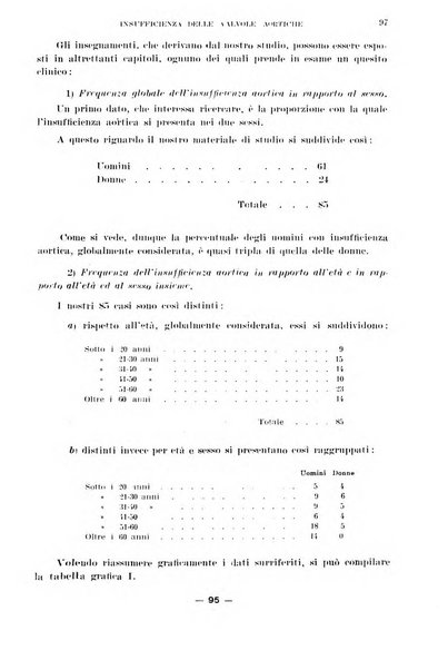 Cuore e circolazione periodico mensile illustrato