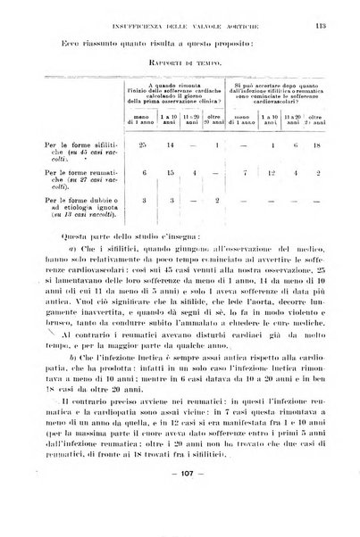 Cuore e circolazione periodico mensile illustrato