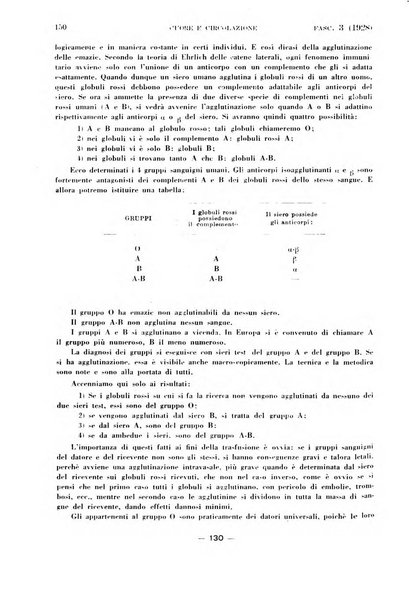 Cuore e circolazione periodico mensile illustrato