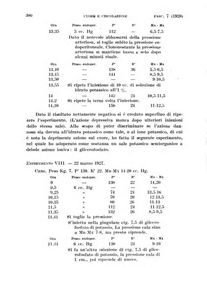 Cuore e circolazione periodico mensile illustrato