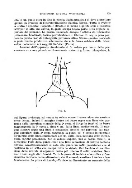 Cuore e circolazione periodico mensile illustrato