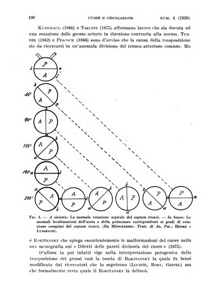 Cuore e circolazione periodico mensile illustrato