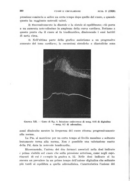 Cuore e circolazione periodico mensile illustrato