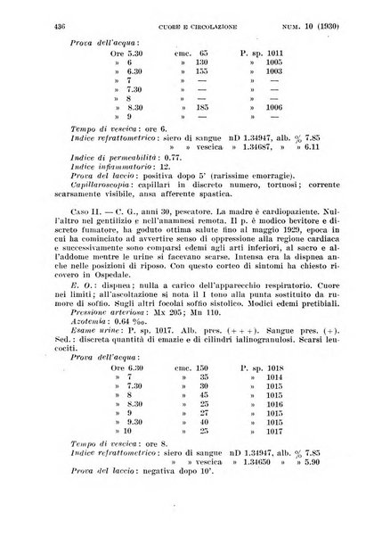 Cuore e circolazione periodico mensile illustrato