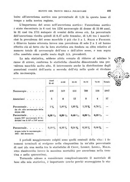 Cuore e circolazione periodico mensile illustrato