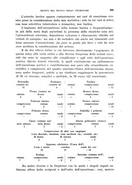 Cuore e circolazione periodico mensile illustrato