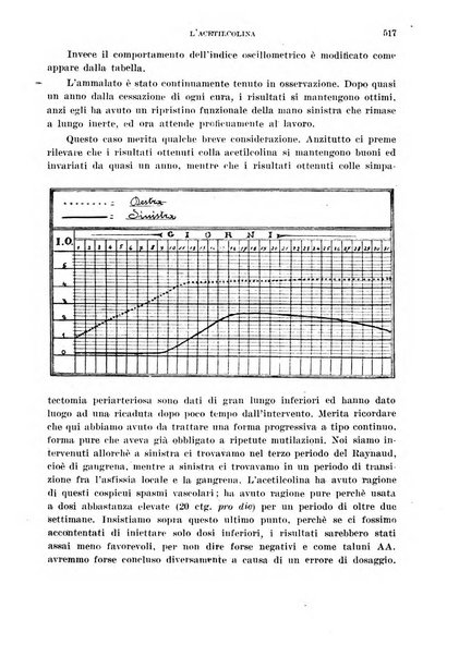 Cuore e circolazione periodico mensile illustrato