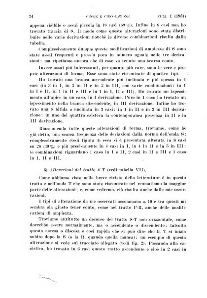 Cuore e circolazione periodico mensile illustrato