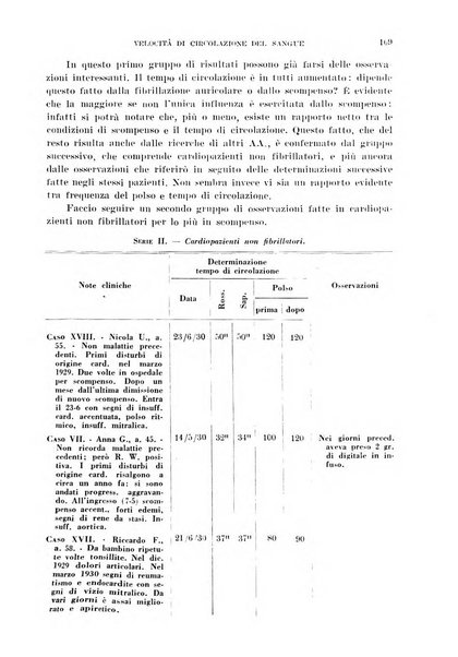 Cuore e circolazione periodico mensile illustrato