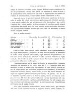 giornale/TO00182537/1931/unico/00000204