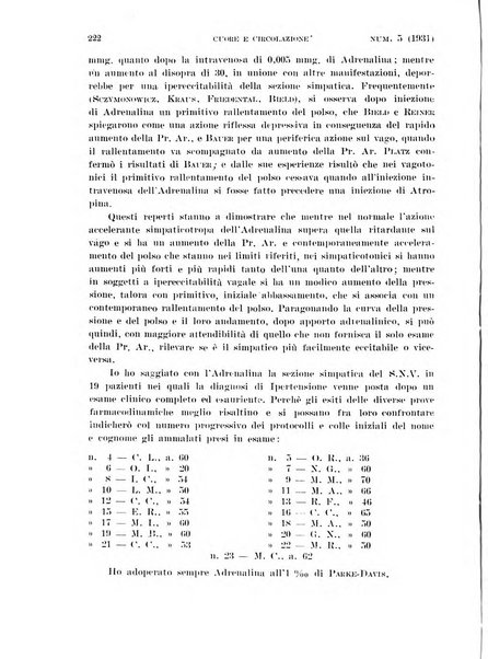 Cuore e circolazione periodico mensile illustrato