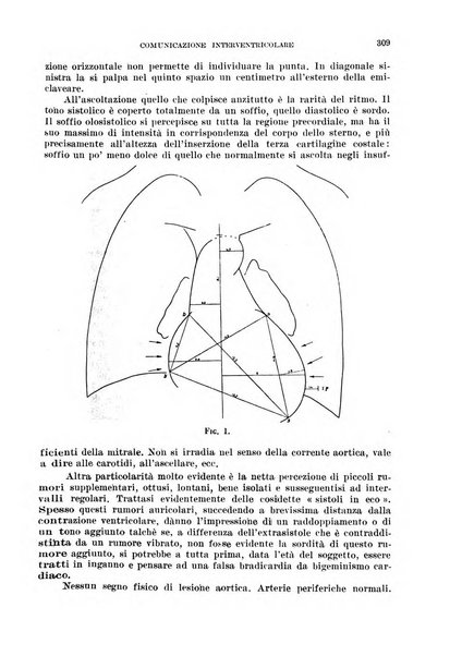 Cuore e circolazione periodico mensile illustrato